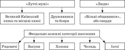 http://history.vn.ua/lesson/7klas.files/image009.jpg